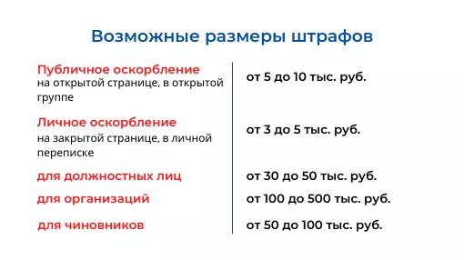 Возможные размеры штрафов Возможные размеры штрафов